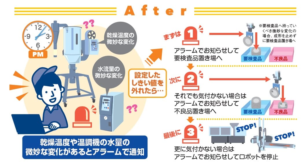 モモン様用　押出成形の条件設定とトラブル対策　技術書　技術情報協会 新たな価値創出で射出成形の未来を拓く「トータルリンク」